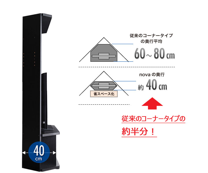 薄型